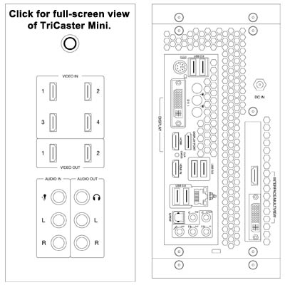 TriCaster Mini Connection Diagram TriCaster Mini Connection Schematic